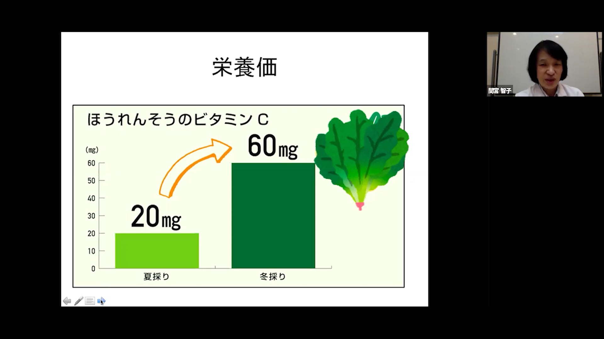 栄養と食事「知って得するシリーズ」 Ver6